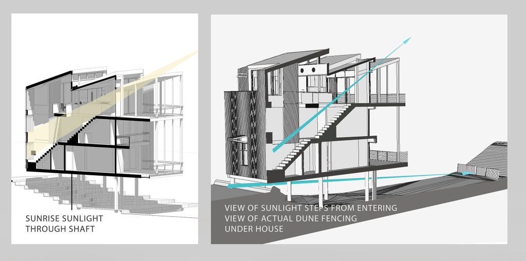 The architect’s rendering reveals the sun’s  precise movement through the house.